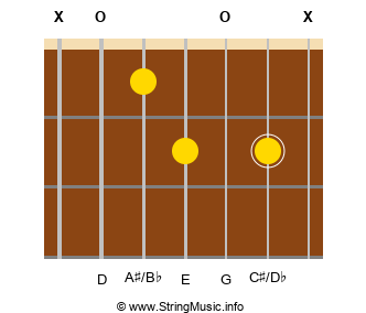 C D Diminished Minor Ninth Diminished Flat Ninth Chord For Guitar 7 String In Drop D Bdadgbe Tuning Guitar Chords Chord Library Stringmusic Info