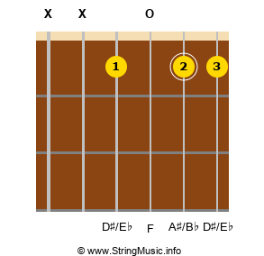A B Suspended Fourth Chord For Guitar Standard 6 12 String In Open D Minor Cross Note D Dadfad Tuning Guitar Chords Chord Library Stringmusic Info