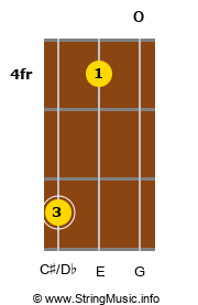 C D Diminished Minor Flat Fifth Chord For Guitar Cigar Box Guitar 3 String In Open C Open C5 C Modal 515 Gcg Tuning Guitar Chords Chord Library Stringmusic Info